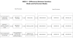 medv-seamless-vs-fullscreen-vs-vpc